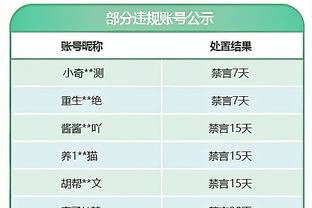 状态不佳！亚历山大16中6拿到19分4助攻 正负值-19